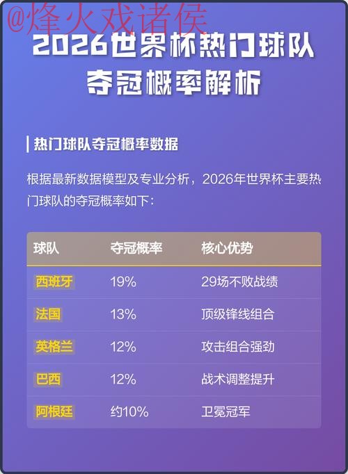 2026世界杯最新热门预测解析 2026世界杯最新热门预测解析